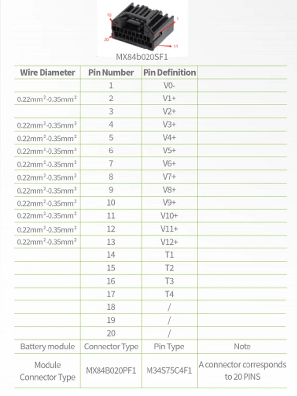 نوع الواجهة