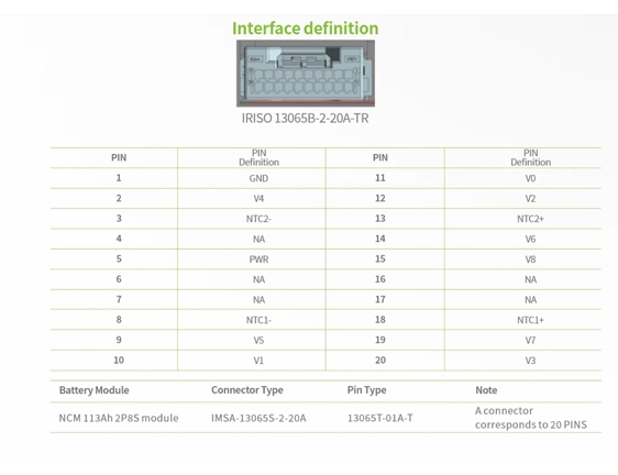 نوع الواجهة