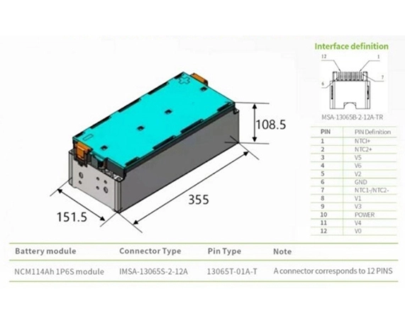 نوع الواجهة