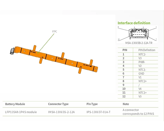 نوع الواجهة